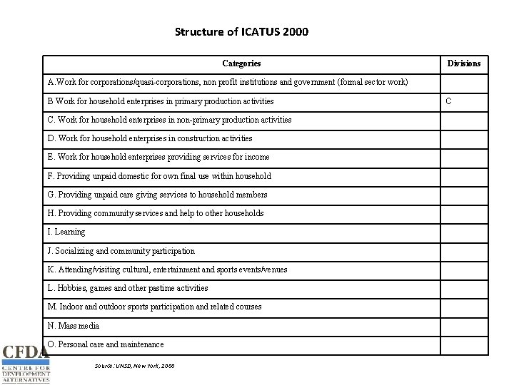 Structure of ICATUS 2000 Categories Divisions A. Work for corporations/quasi-corporations, non profit institutions and