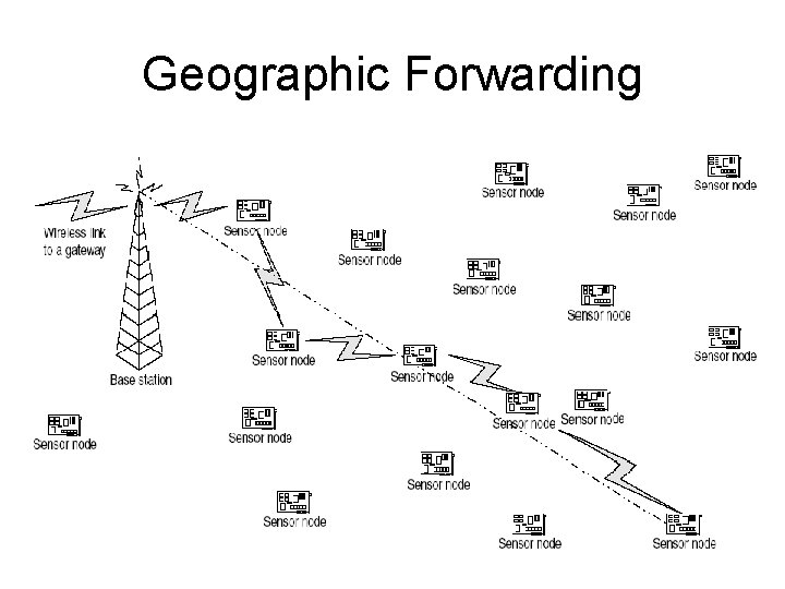 Geographic Forwarding 