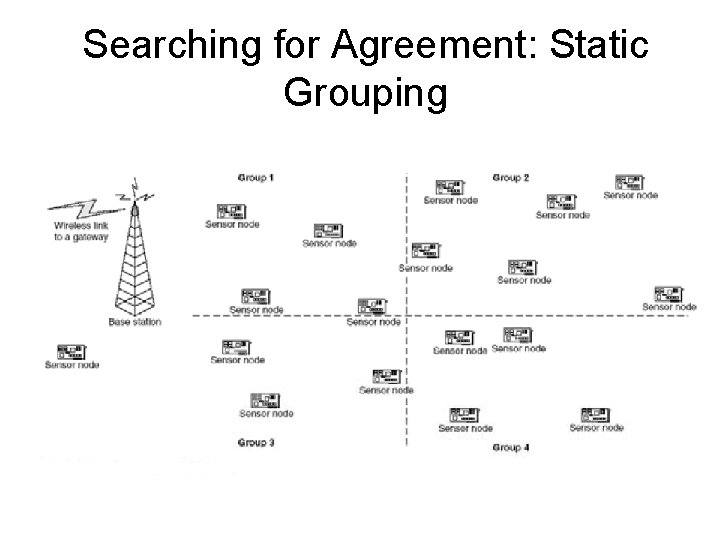 Searching for Agreement: Static Grouping 