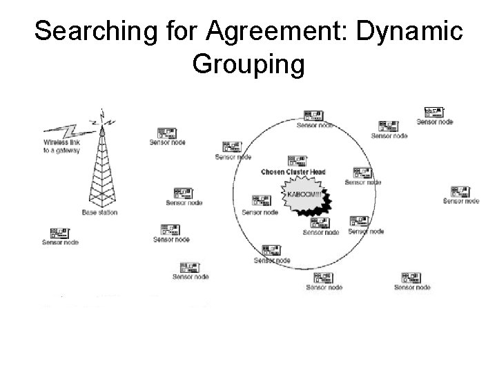 Searching for Agreement: Dynamic Grouping 