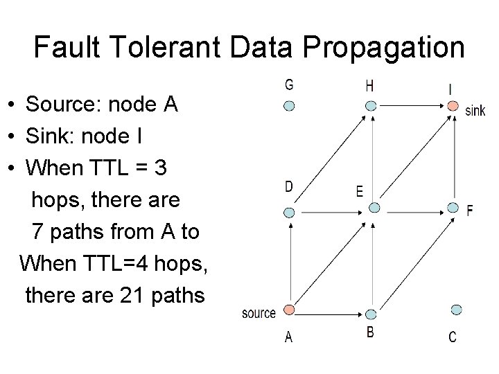 Fault Tolerant Data Propagation • Source: node A • Sink: node I • When