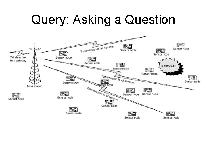 Query: Asking a Question 
