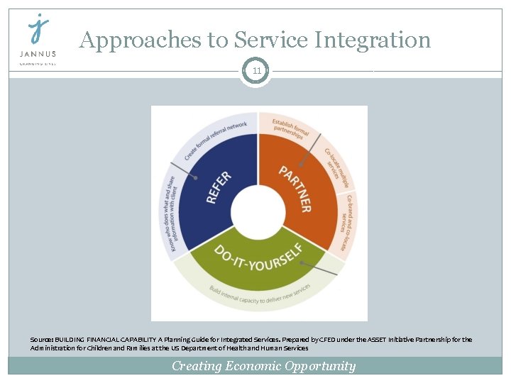 Approaches to Service Integration 11 Source: BUILDING FINANCIAL CAPABILITY A Planning Guide for Integrated Approaches to Service Integration 11 Source: BUILDING FINANCIAL CAPABILITY A Planning Guide for Integrated