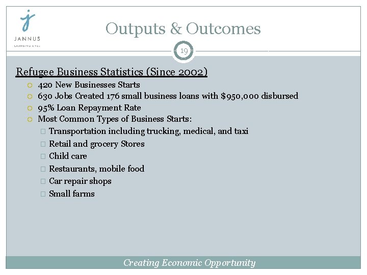 Outputs & Outcomes 19 Refugee Business Statistics (Since 2002) 420 New Businesses Starts 630 Outputs & Outcomes 19 Refugee Business Statistics (Since 2002) 420 New Businesses Starts 630
