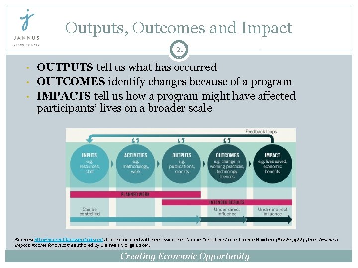 Outputs, Outcomes and Impact 21 • • • OUTPUTS tell us what has occurred Outputs, Outcomes and Impact 21 • • • OUTPUTS tell us what has occurred
