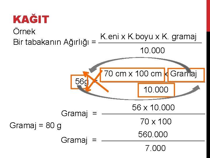 KAĞIT Örnek K. eni x K. boyu x K. gramaj Bir tabakanın Ağırlığı =