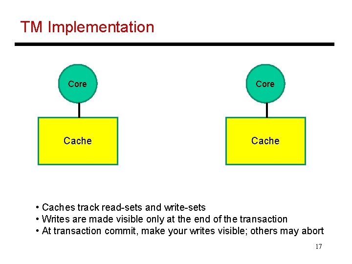 TM Implementation Core Cache • Caches track read-sets and write-sets • Writes are made