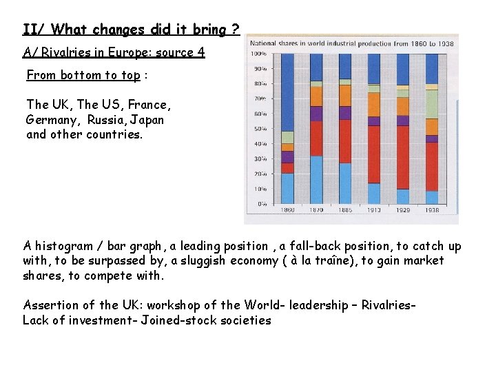 II/ What changes did it bring ? A/ Rivalries in Europe: source 4 From