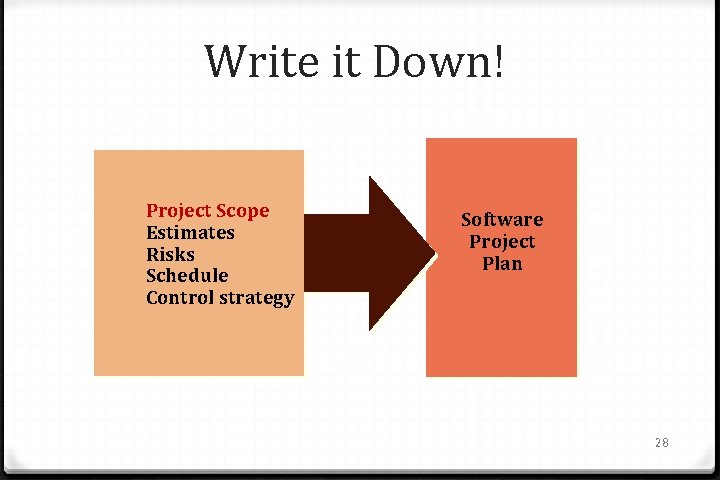 Write it Down! Project Scope Estimates Risks Schedule Control strategy Software Project Plan 28