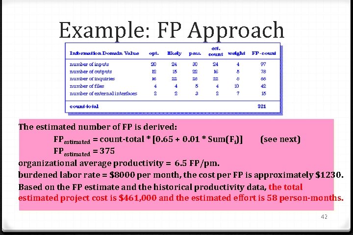 Example: FP Approach The estimated number of FP is derived: FPestimated = count-total *