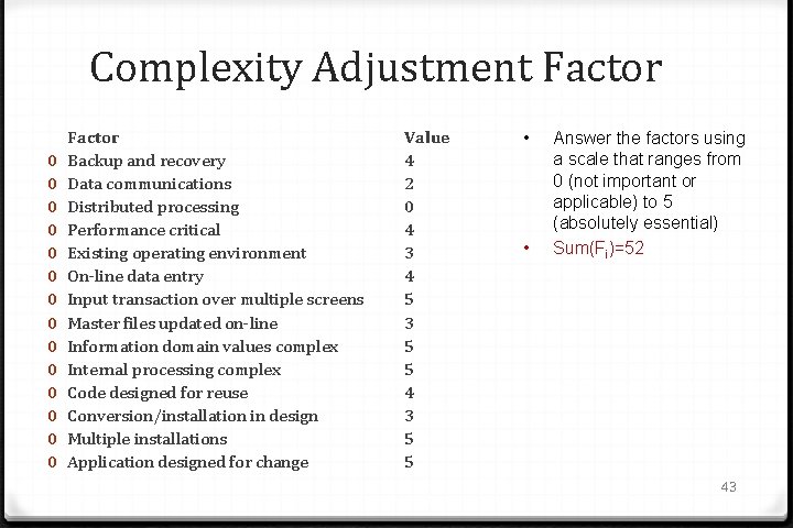 Complexity Adjustment Factor 0 0 0 0 Factor Backup and recovery Data communications Distributed