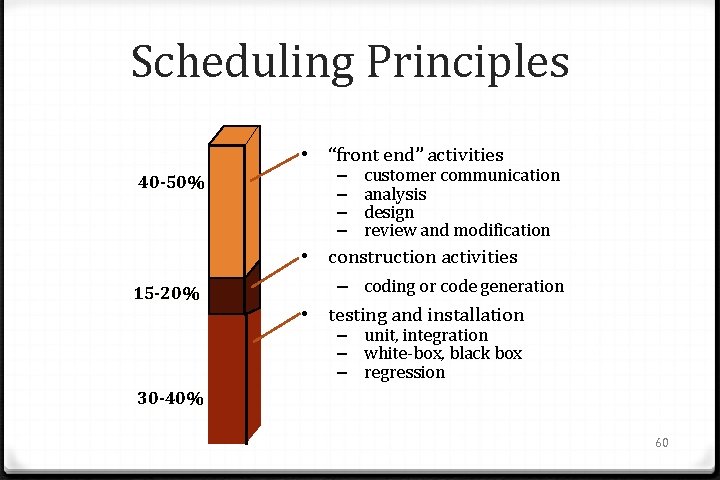 Scheduling Principles • “front end” activities 40 -50% 15 -20% – – customer communication