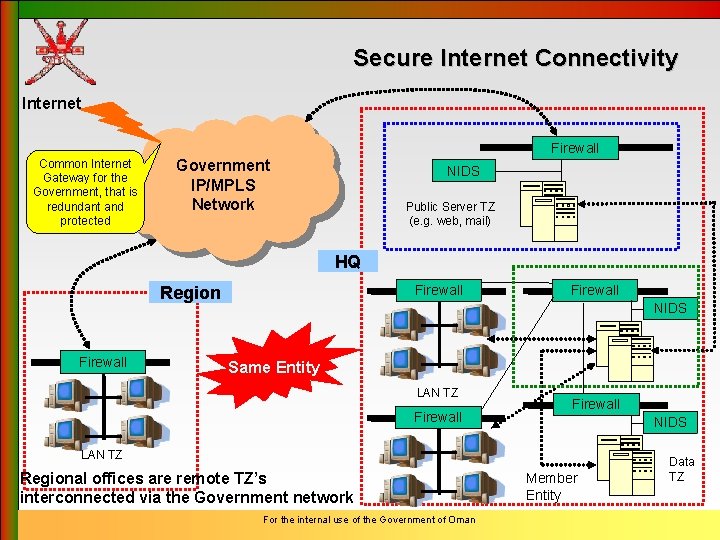 Secure Internet Connectivity Internet Firewall Common Internet Gateway for the Government, that is redundant