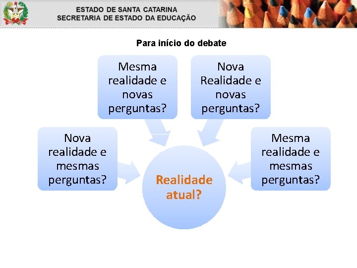 Para início do debate Mesma realidade e novas perguntas? Nova realidade e mesmas perguntas?
