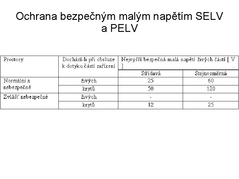 Ochrana bezpečným malým napětím SELV a PELV 