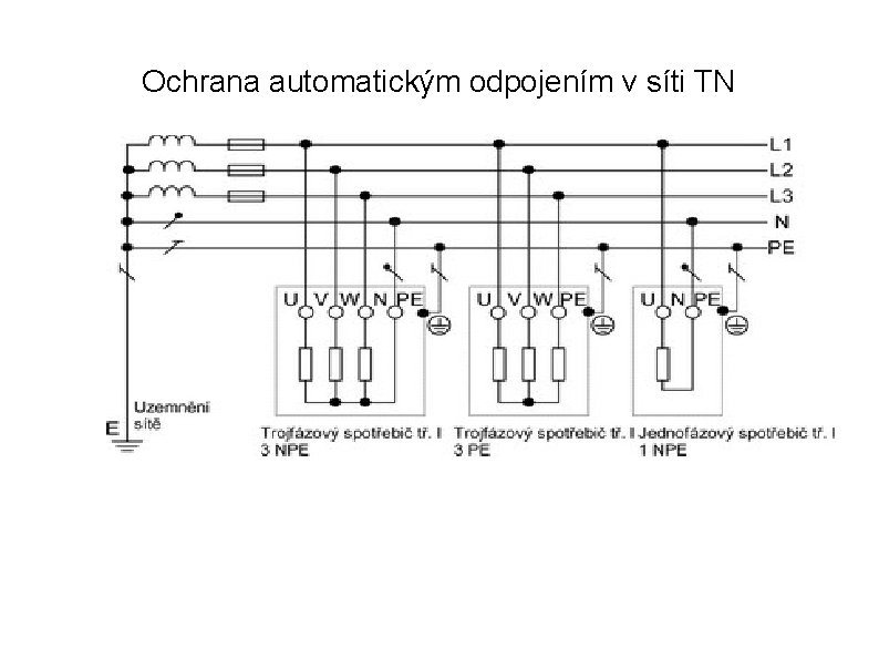 Ochrana automatickým odpojením v síti TN 