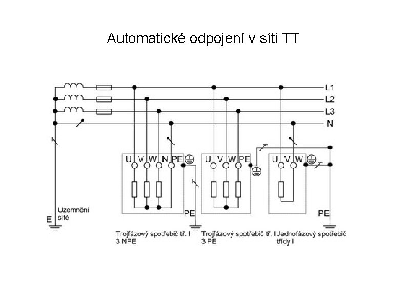 Automatické odpojení v síti TT 