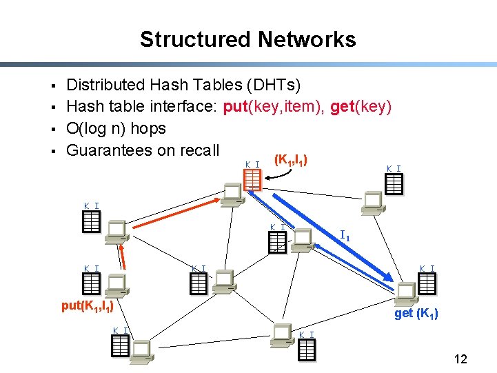 Structured Networks § § Distributed Hash Tables (DHTs) Hash table interface: put(key, item), get(key)