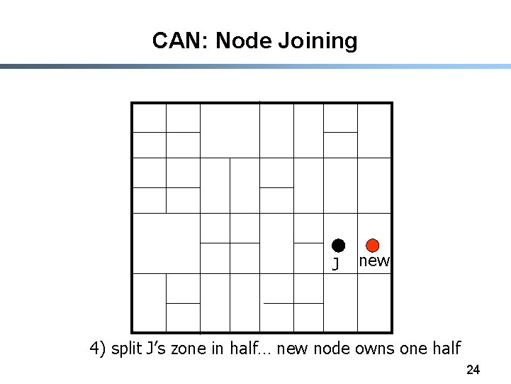 CAN: Node Joining J new 4) split J’s zone in half… new node owns