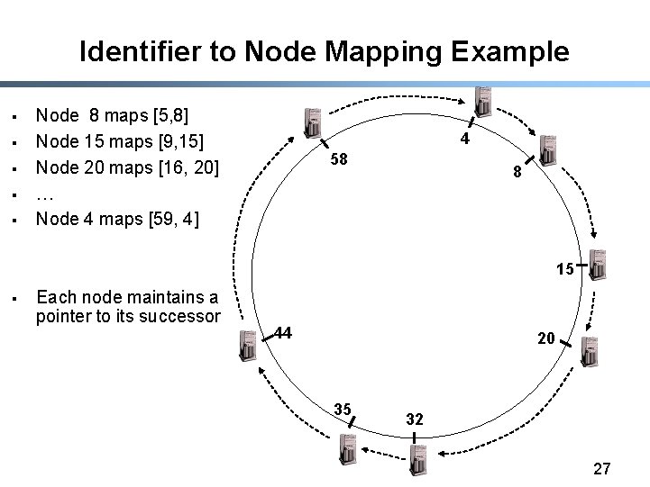 Identifier to Node Mapping Example § § § Node 8 maps [5, 8] Node