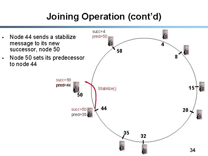 Joining Operation (cont’d) § § Node 44 sends a stabilize message to its new