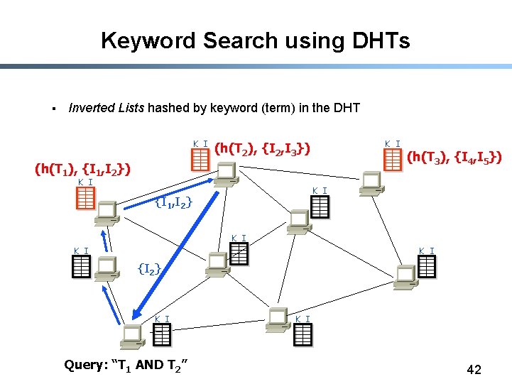 Keyword Search using DHTs § Inverted Lists hashed by keyword (term) in the DHT