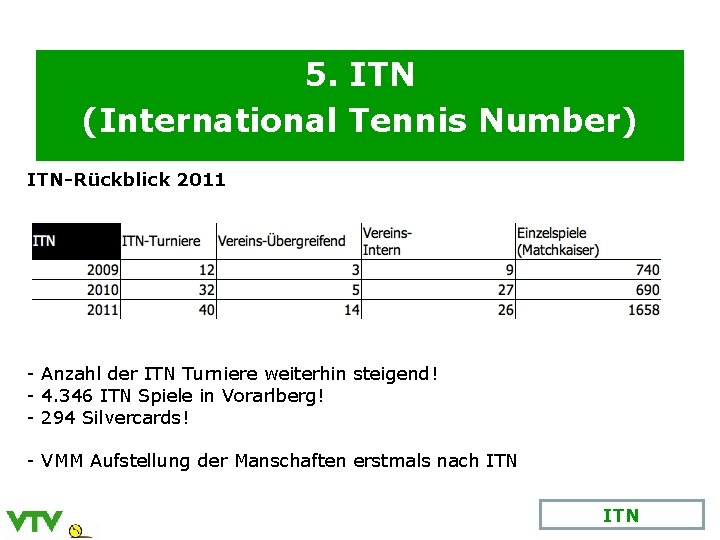 5. ITN (International Tennis Number) ITN-Rückblick 2011 - Anzahl der ITN Turniere weiterhin steigend!