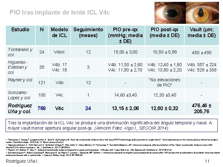 PIO tras implante de lente ICL V 4 c Estudio N Modelo de ICL