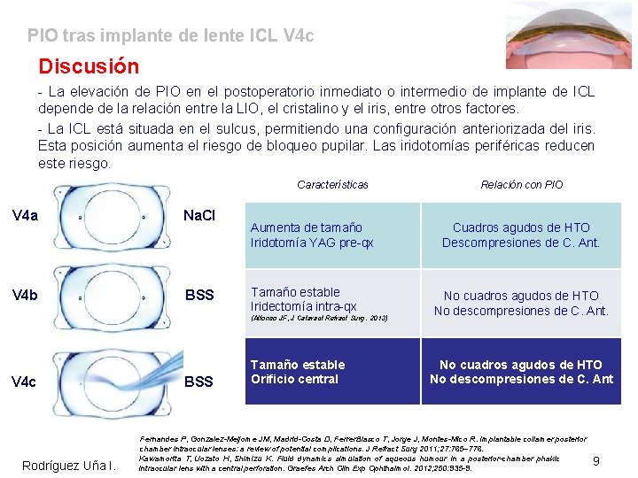 PIO tras implante de lente ICL V 4 c Discusión - La elevación de