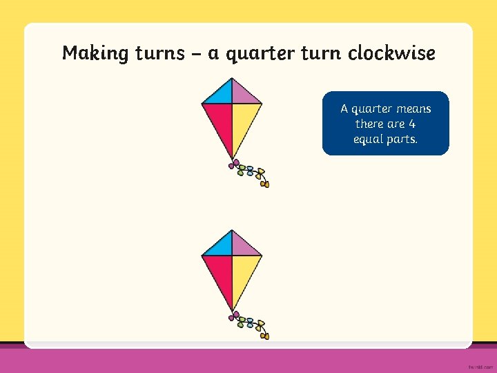 Making turns – a quarter turn clockwise A quarter means there are 4 equal