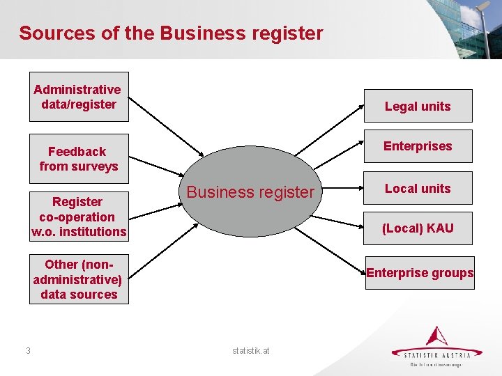 Roundtable 2 Issues of linking units administrative sources