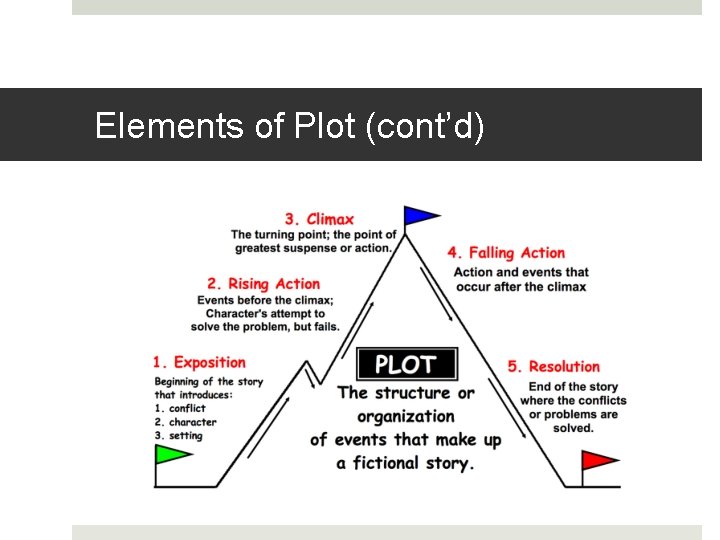 Elements of Plot (cont’d) 