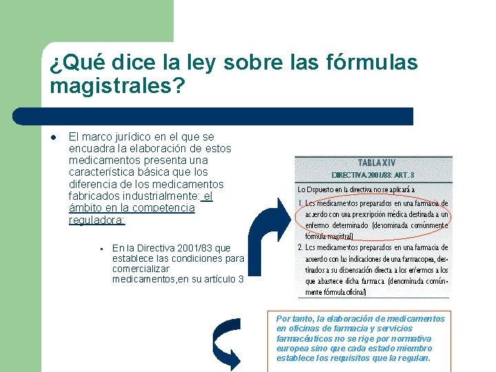 ¿Qué dice la ley sobre las fórmulas magistrales? l El marco jurídico en el