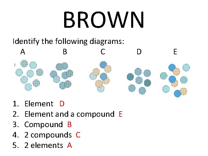 BROWN Identify the following diagrams: A B C 1. 2. 3. 4. 5. Element