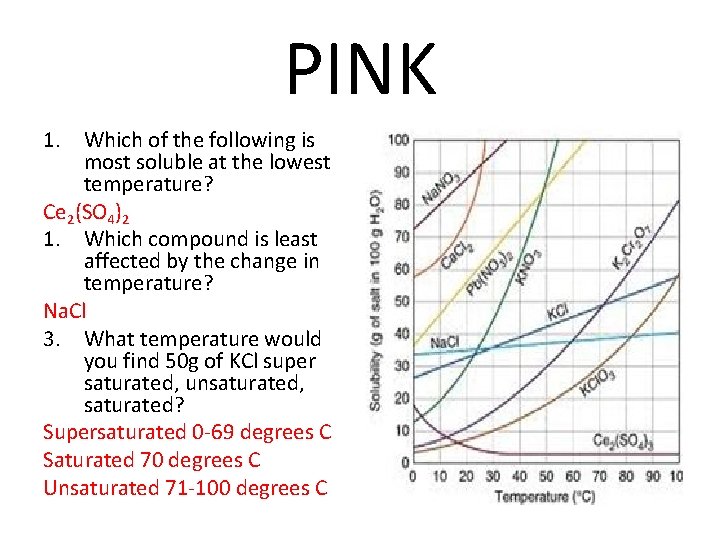 PINK 1. Which of the following is most soluble at the lowest temperature? Ce