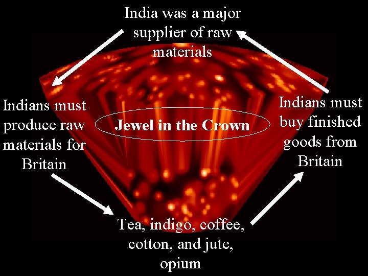 India was a major supplier of raw materials Indians must produce raw materials for