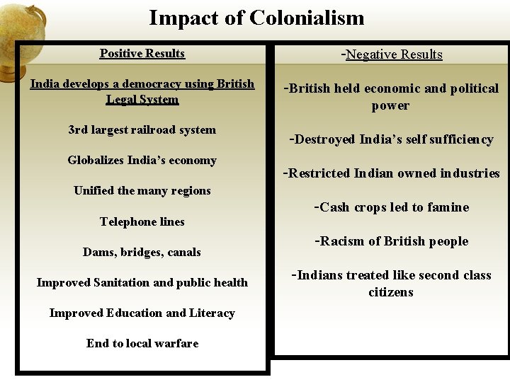 Impact of Colonialism Positive Results -Negative Results India develops a democracy using British Legal