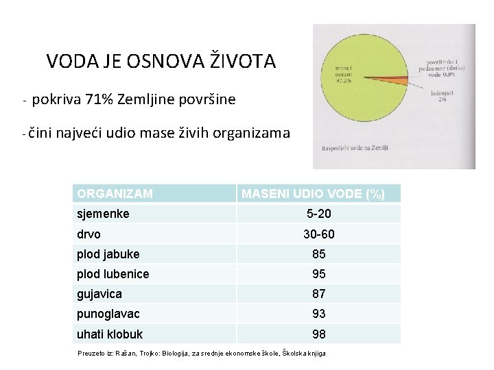 VODA JE OSNOVA ŽIVOTA - pokriva 71% Zemljine površine - čini najveći udio mase