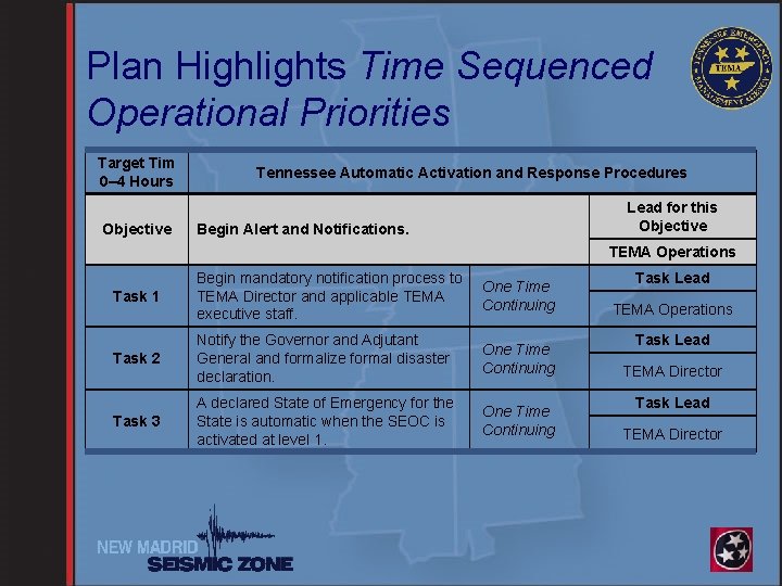 Plan Highlights Time Sequenced Operational Priorities Target Tim 0– 4 Hours Objective Tennessee Automatic