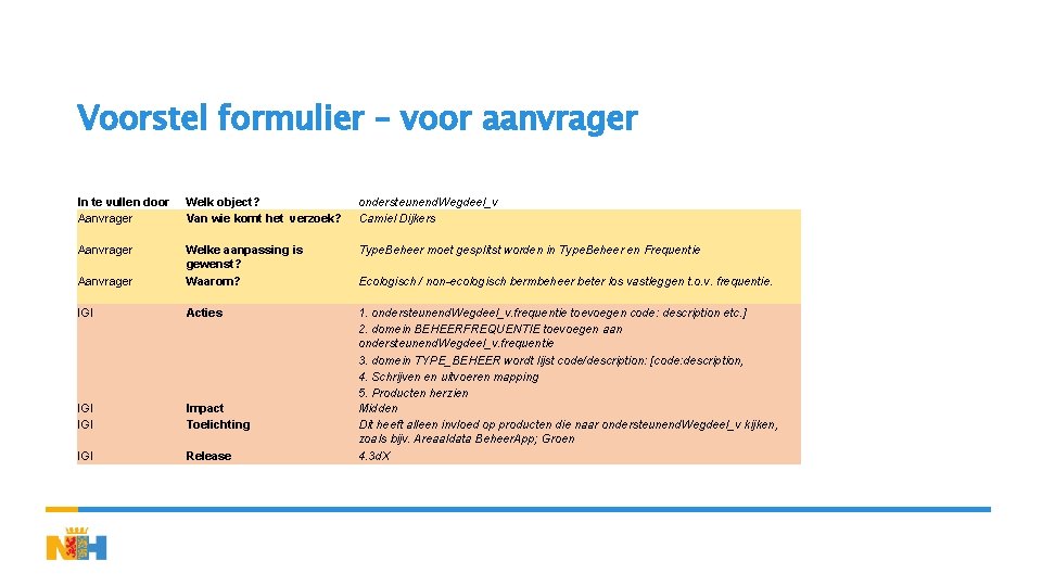 Voorstel formulier – voor aanvrager In te vullen door Aanvrager Welk object? Van wie