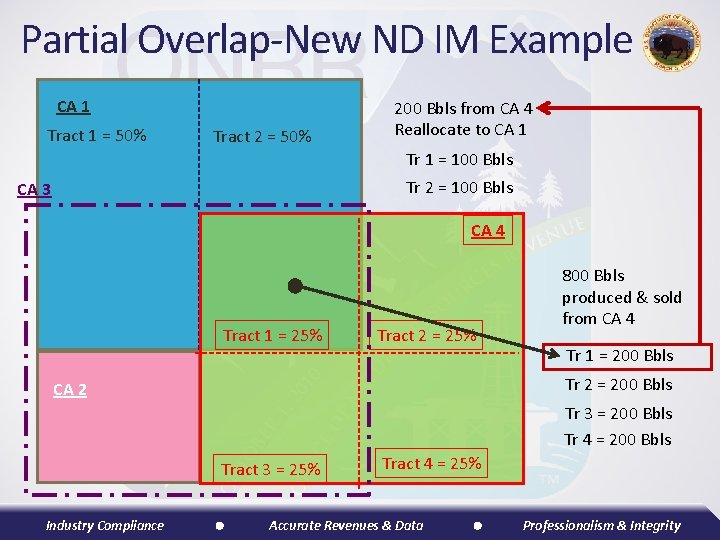 Partial Overlap-New ND IM Example CA 1 Tract 1 = 50% Tract 2 =