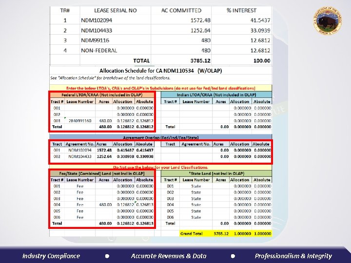 Industry Compliance Accurate Revenues & Data Professionalism & Integrity 