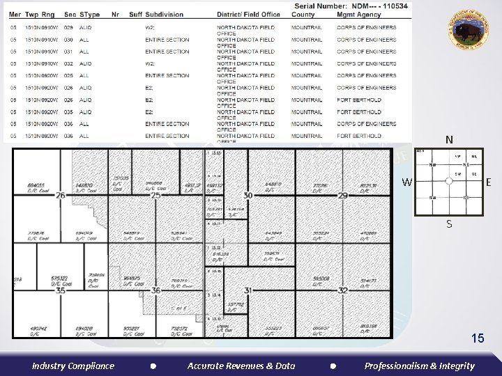 N W E S 15 Industry Compliance Accurate Revenues & Data Professionalism & Integrity