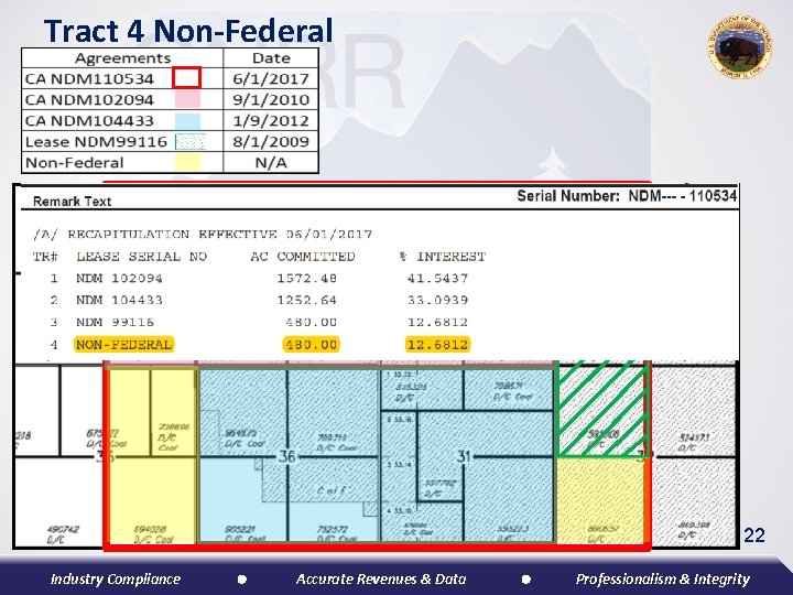 Tract 4 Non-Federal 22 Industry Compliance Accurate Revenues & Data Professionalism & Integrity 