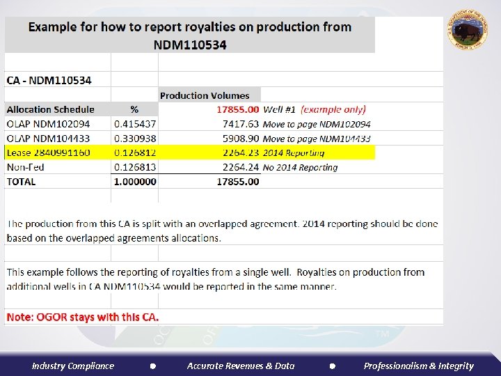 Industry Compliance Accurate Revenues & Data Professionalism & Integrity 