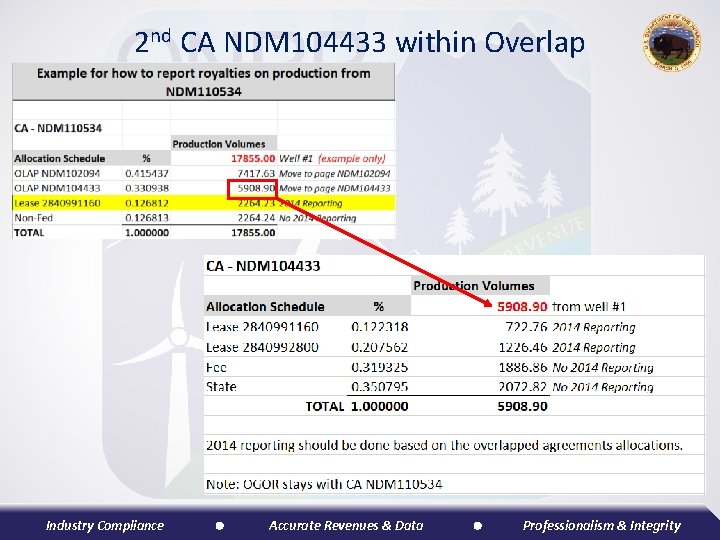 2 nd CA NDM 104433 within Overlap Industry Compliance Accurate Revenues & Data Professionalism