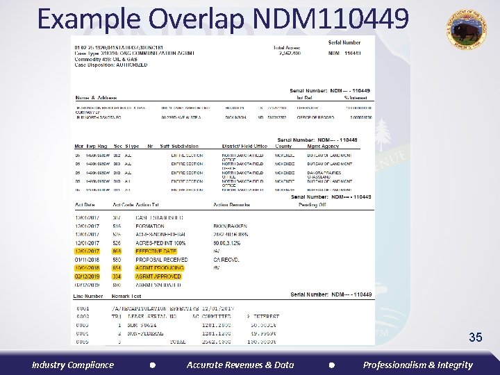 Example Overlap NDM 110449 35 Industry Compliance Accurate Revenues & Data Professionalism & Integrity