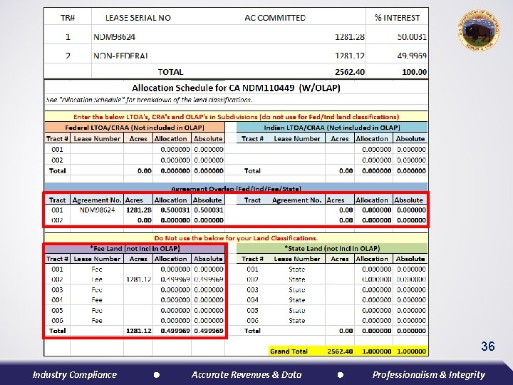 36 Industry Compliance Accurate Revenues & Data Professionalism & Integrity 