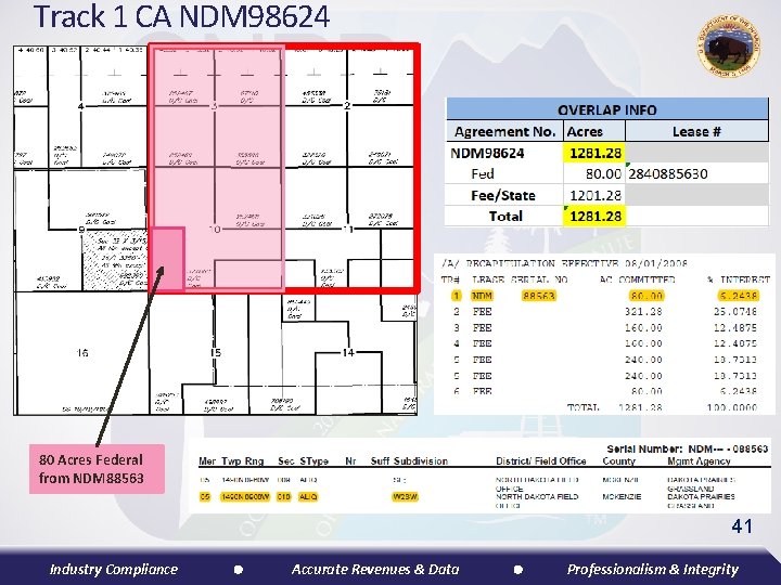 Track 1 CA NDM 98624 80 Acres Federal from NDM 88563 41 Industry Compliance