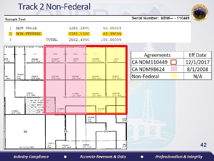 Track 2 Non-Federal 42 Industry Compliance Accurate Revenues & Data Professionalism & Integrity 